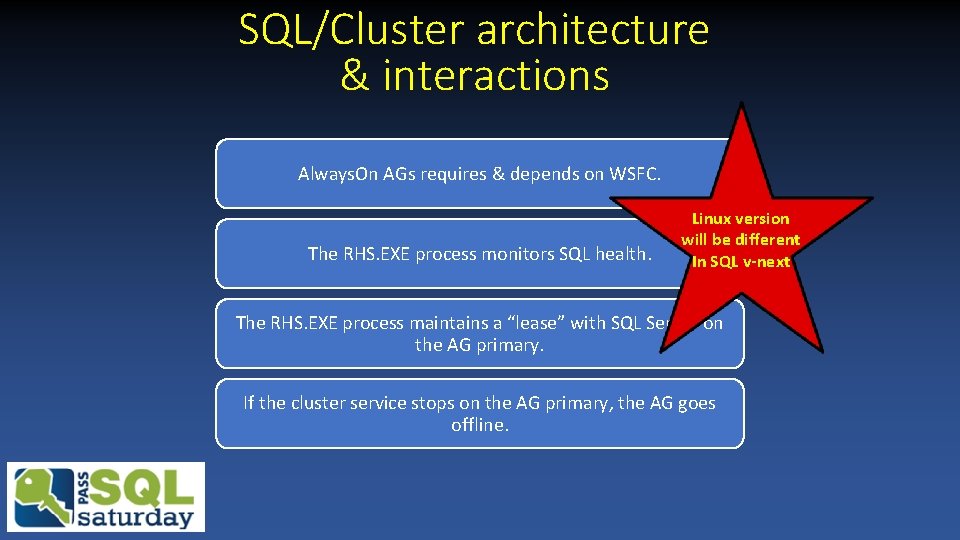 SQL/Cluster architecture & interactions Always. On AGs requires & depends on WSFC. The RHS. SQL/Cluster architecture & interactions Always. On AGs requires & depends on WSFC. The RHS.