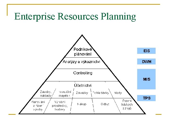 Enterprise Resources Planning 