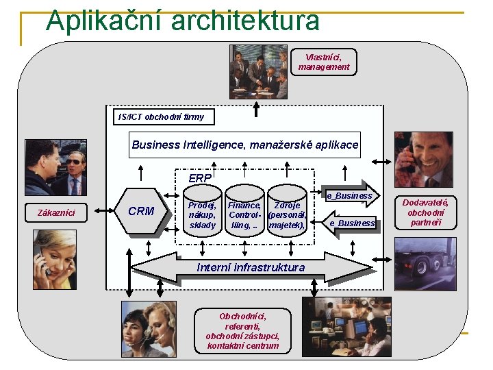 Aplikační architektura Vlastníci, management IS/ICT obchodní firmy Business Intelligence, manažerské aplikace ERP e_Business Zákazníci