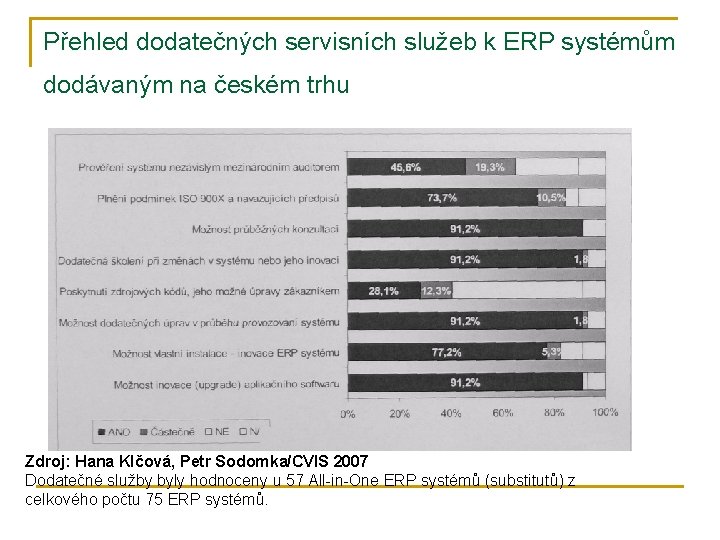 Přehled dodatečných servisních služeb k ERP systémům dodávaným na českém trhu Zdroj: Hana Klčová,