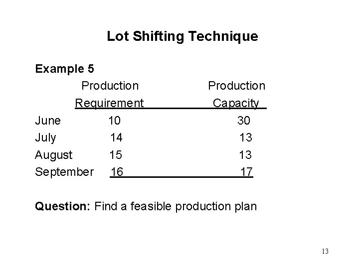 Lot Shifting Technique Example 5 Production Requirement June 10 July 14 August 15 September