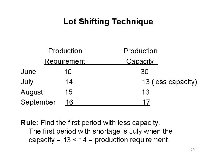 Lot Shifting Technique Production Requirement June 10 July 14 August 15 September 16 Production