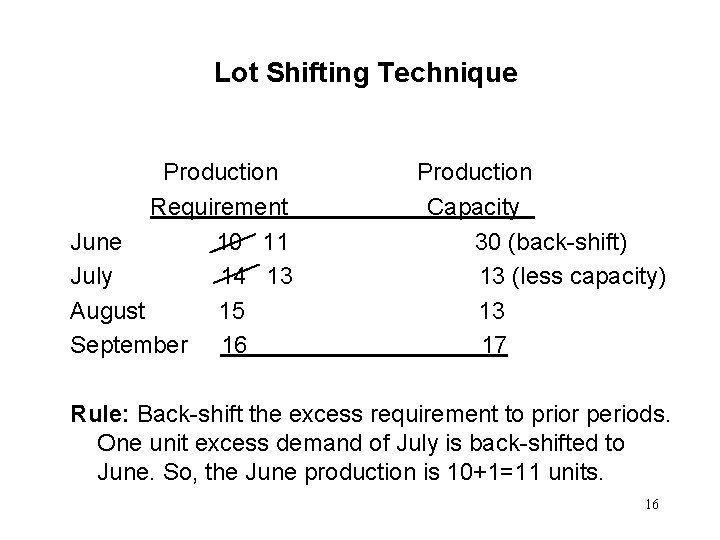 Lot Shifting Technique Production Requirement June 10 11 July 14 13 August 15 September