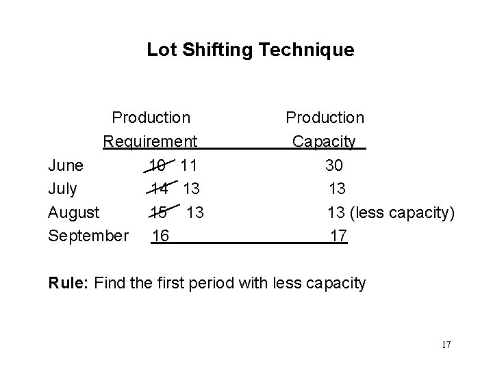 Lot Shifting Technique Production Requirement June 10 11 July 14 13 August 15 13