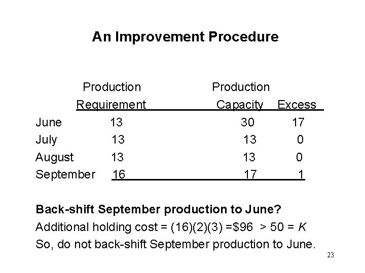 An Improvement Procedure Production Requirement June 13 July 13 August 13 September 16 Production