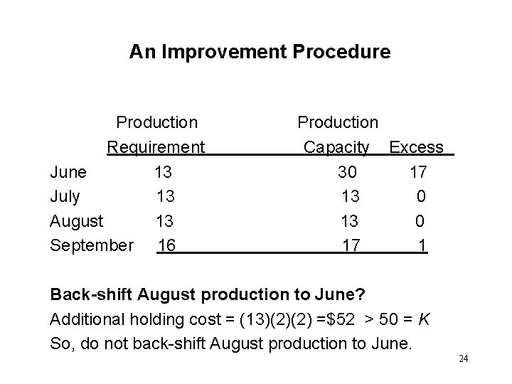 An Improvement Procedure Production Requirement June 13 July 13 August 13 September 16 Production
