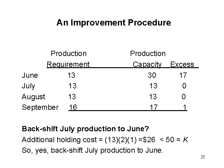 An Improvement Procedure Production Requirement June 13 July 13 August 13 September 16 Production