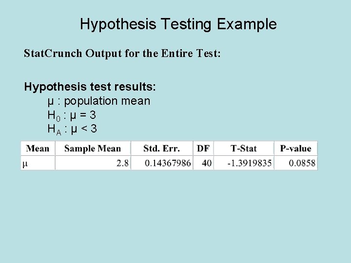 Hypothesis Testing Example Stat. Crunch Output for the Entire Test: Hypothesis test results: μ