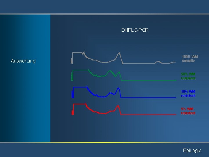 DHPLC-PCR Auswertung 100% WM sensitiv 50% WM resistent 10% WM resistent 5% WM resistent