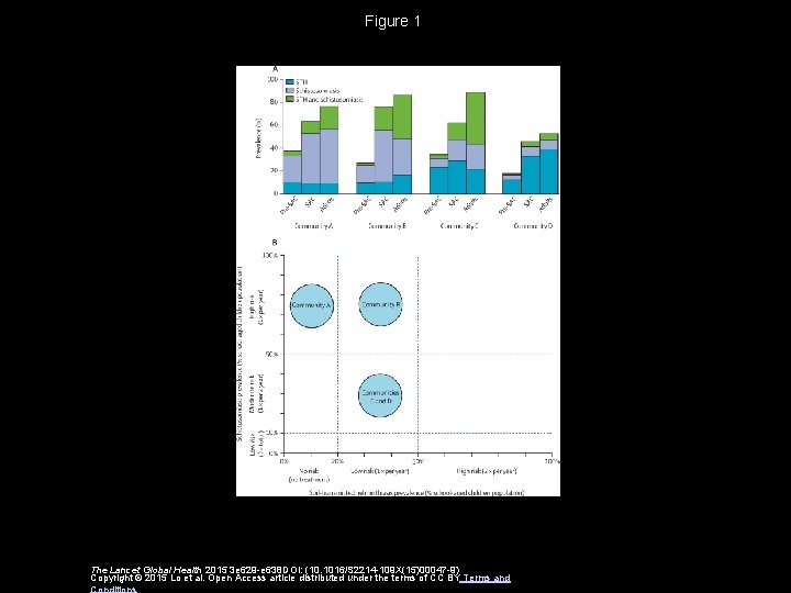 Figure 1 The Lancet Global Health 2015 3 e 629 -e 638 DOI: (10.