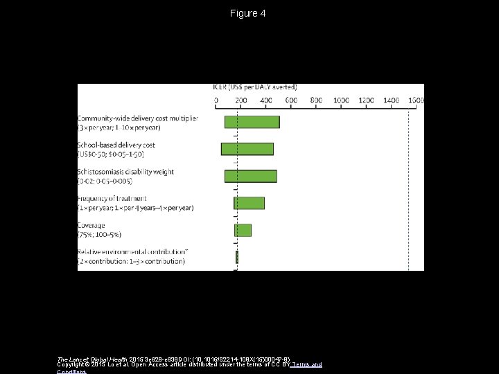 Figure 4 The Lancet Global Health 2015 3 e 629 -e 638 DOI: (10.