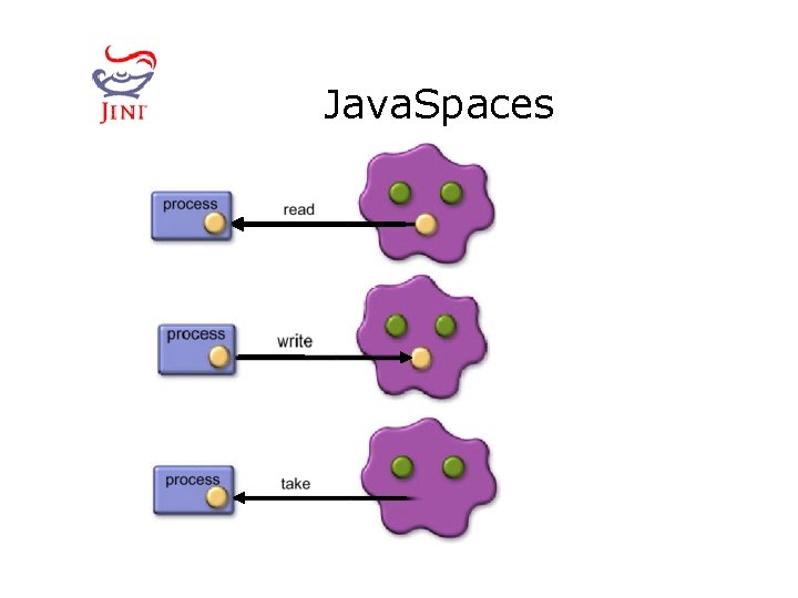 Java. Spaces 