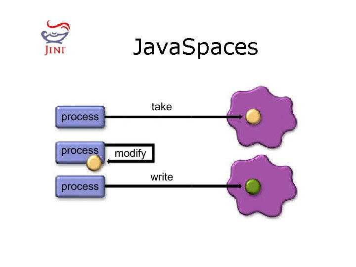 Java. Spaces 