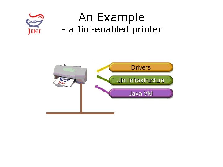 An Example - a Jini-enabled printer 