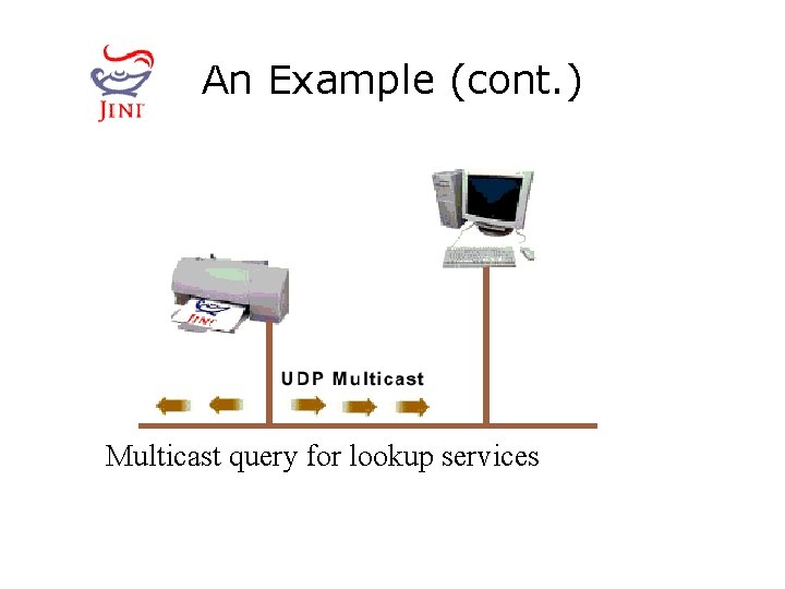 An Example (cont. ) Multicast query for lookup services 