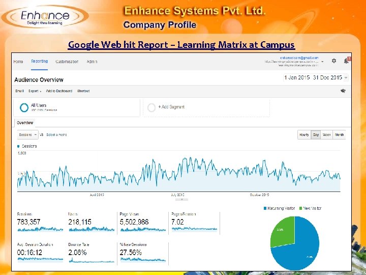 Google Web hit Report – Learning Matrix at Campus 