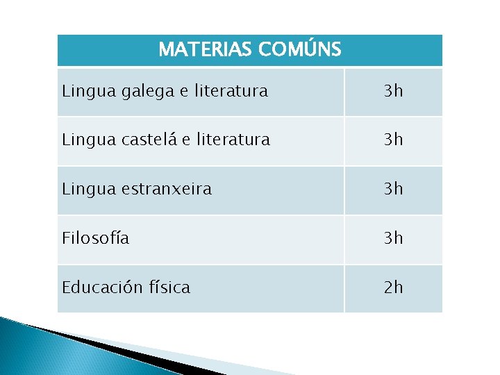 MATERIAS COMÚNS Lingua galega e literatura 3 h Lingua castelá e literatura 3 h
