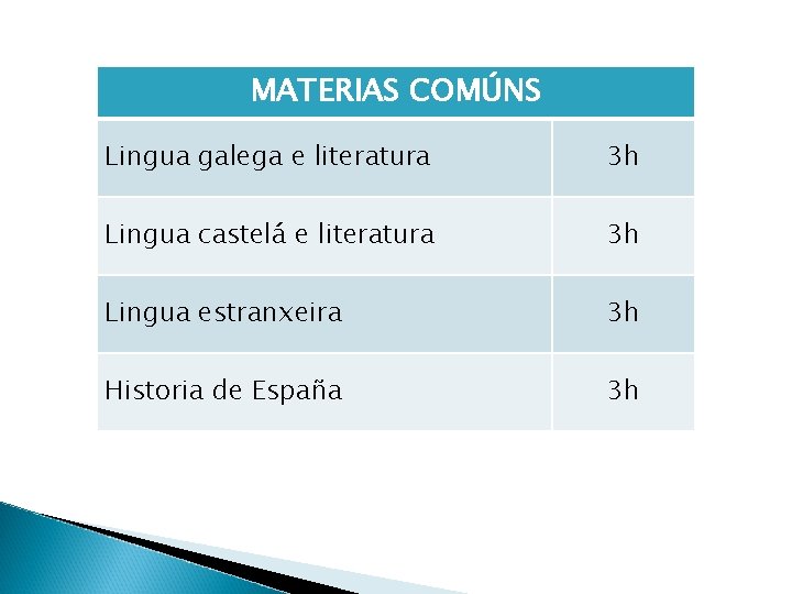 MATERIAS COMÚNS Lingua galega e literatura 3 h Lingua castelá e literatura 3 h