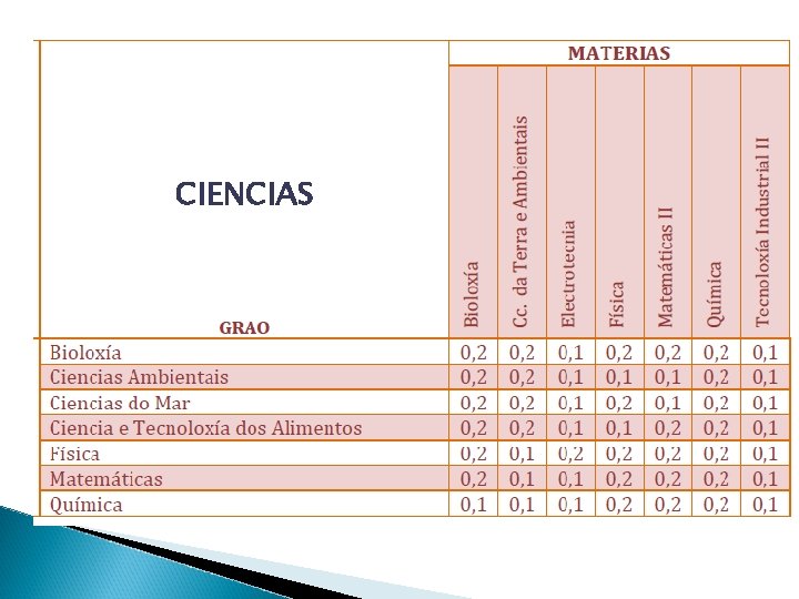 CIENCIAS 