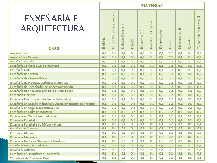 ENXEÑARÍA E ARQUITECTURA 