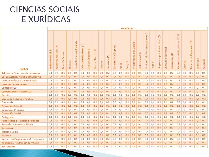 CIENCIAS SOCIAIS E XURÍDICAS 