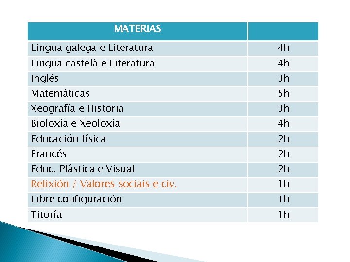 MATERIAS Lingua galega e Literatura 4 h Lingua castelá e Literatura 4 h Inglés