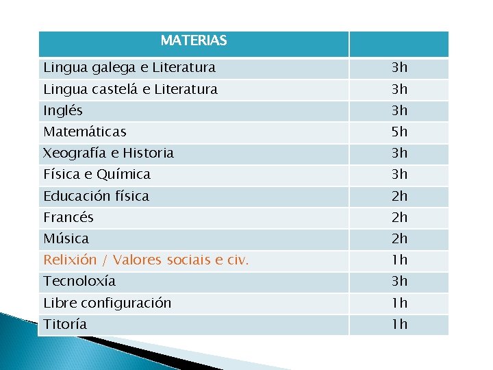 MATERIAS Lingua galega e Literatura 3 h Lingua castelá e Literatura 3 h Inglés