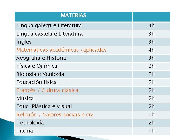 MATERIAS Lingua galega e Literatura 3 h Lingua castelá e Literatura 3 h Inglés