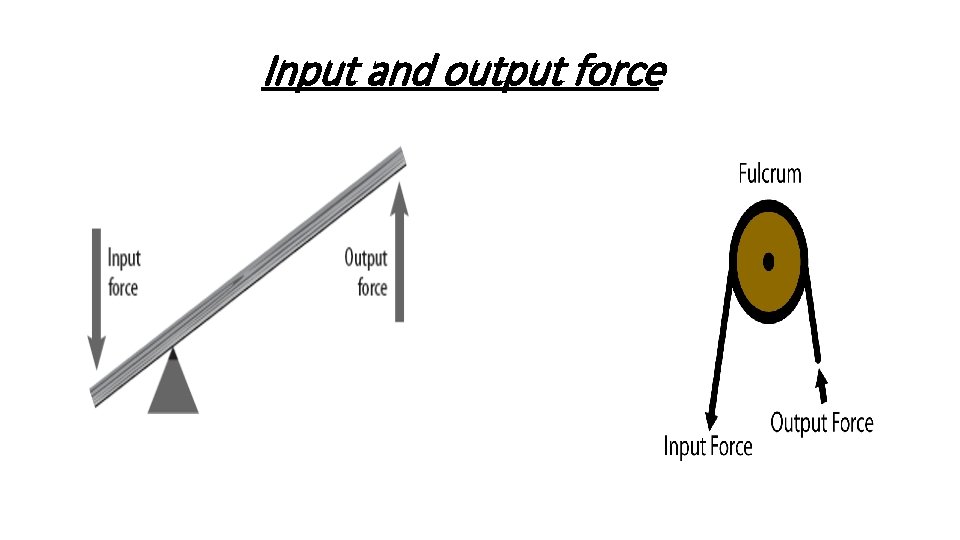 Input and output force 