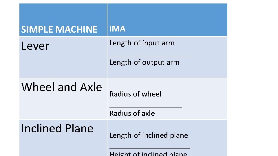 SIMPLE MACHINE IMA Lever Length of input arm __________ Length of output arm Wheel
