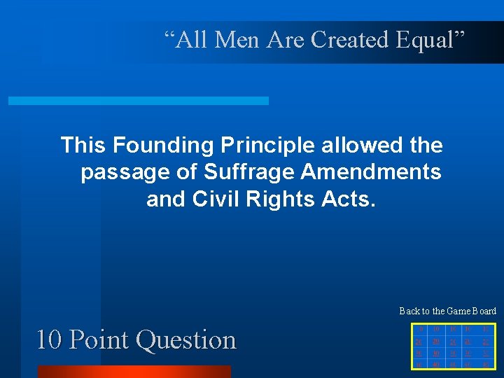 “All Men Are Created Equal” This Founding Principle allowed the passage of Suffrage Amendments