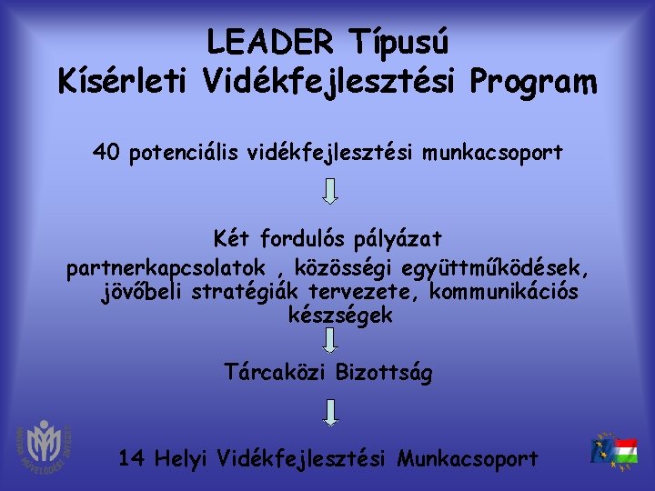 LEADER Típusú Kísérleti Vidékfejlesztési Program 40 potenciális vidékfejlesztési munkacsoport Két fordulós pályázat partnerkapcsolatok ,