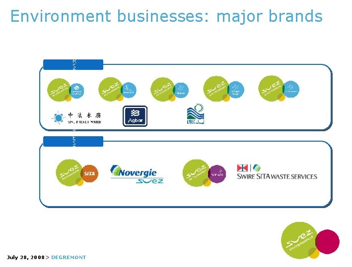 Environment businesses: major brands W A T E R S E R V I