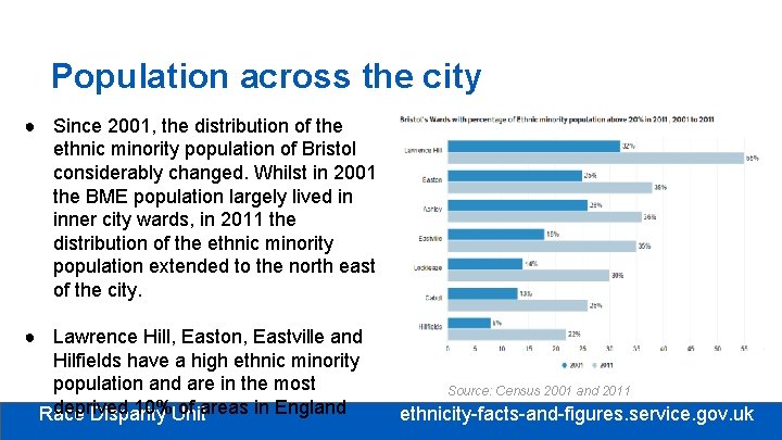 Population across the city ● Since 2001, the distribution of the ethnic minority population Population across the city ● Since 2001, the distribution of the ethnic minority population