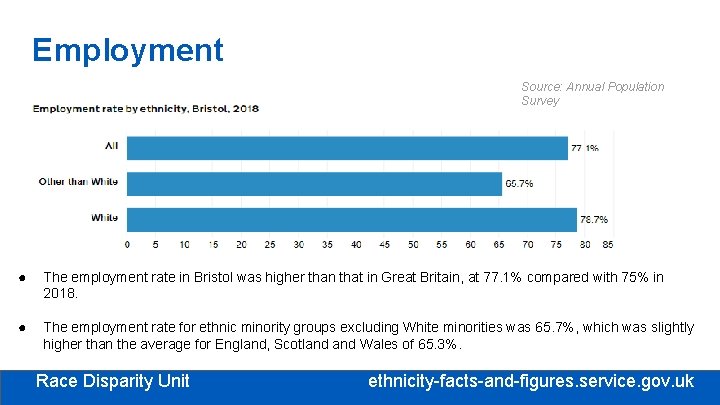 Employment Source: Annual Population Survey ● The employment rate in Bristol was higher than Employment Source: Annual Population Survey ● The employment rate in Bristol was higher than
