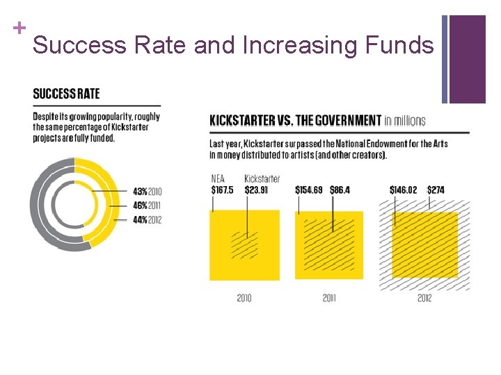 + Success Rate and Increasing Funds 