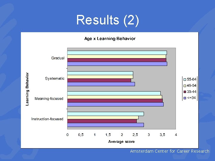 Results (2) ∩ CCR Amsterdam Center for Career Research 