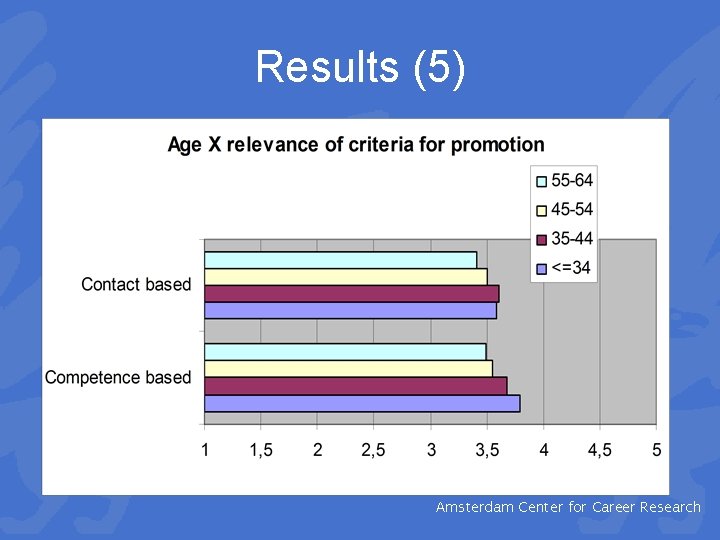 Results (5) ∩ CCR Amsterdam Center for Career Research 