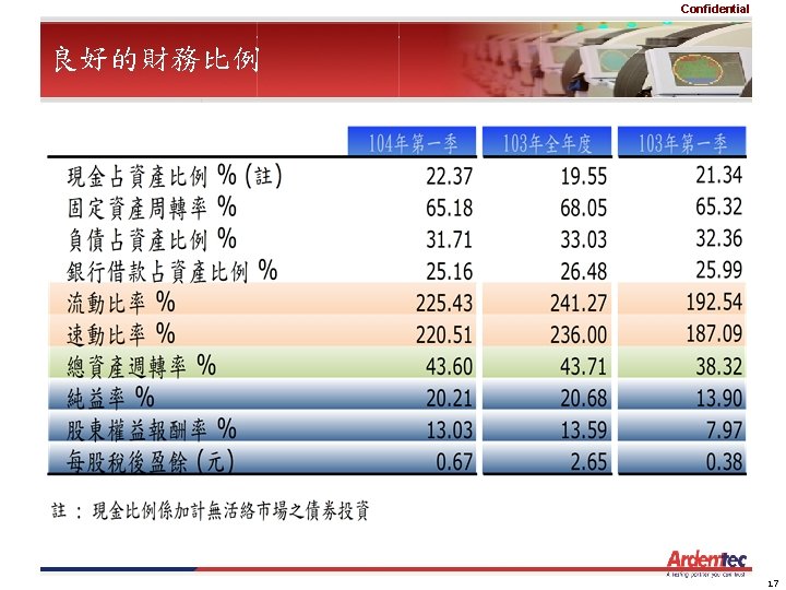 Confidential 良好的財務比例 17 