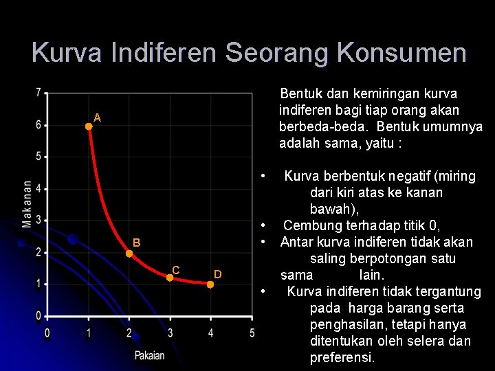 Kurva Indiferen Seorang Konsumen Bentuk dan kemiringan kurva indiferen bagi tiap orang akan berbeda-beda.