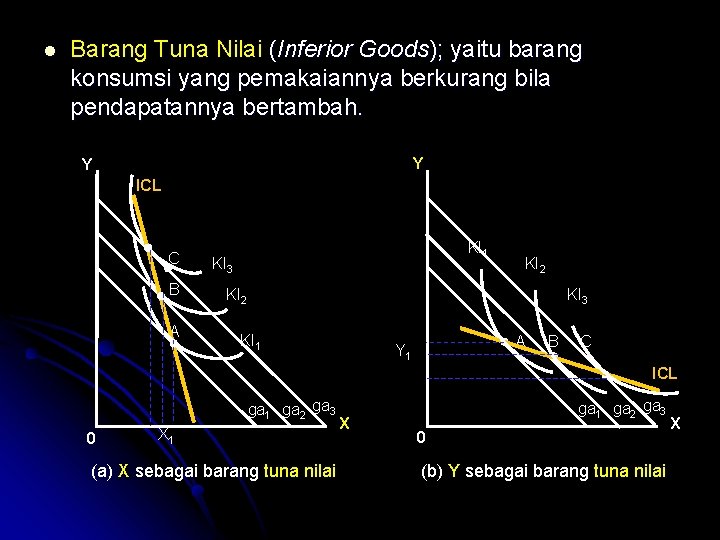  Barang Tuna Nilai (Inferior Goods); yaitu barang konsumsi yang pemakaiannya berkurang bila pendapatannya