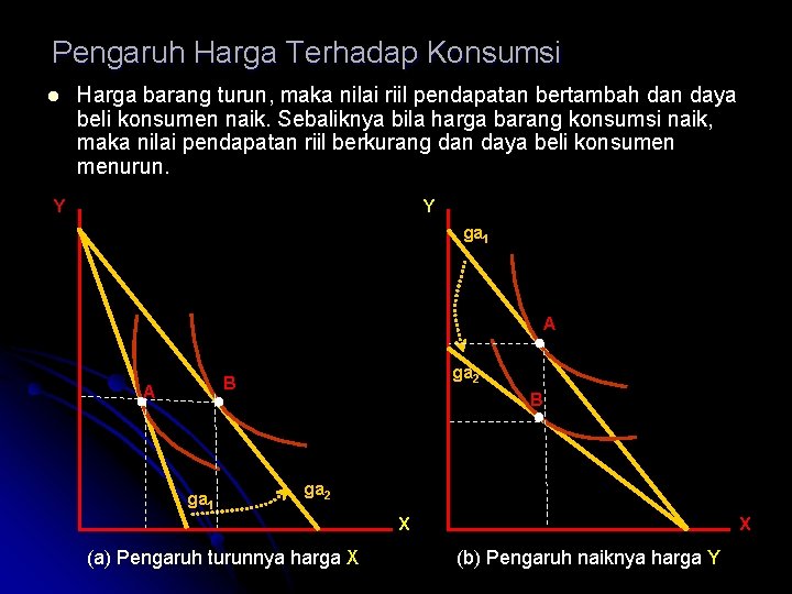 Pengaruh Harga Terhadap Konsumsi Harga barang turun, maka nilai riil pendapatan bertambah dan daya