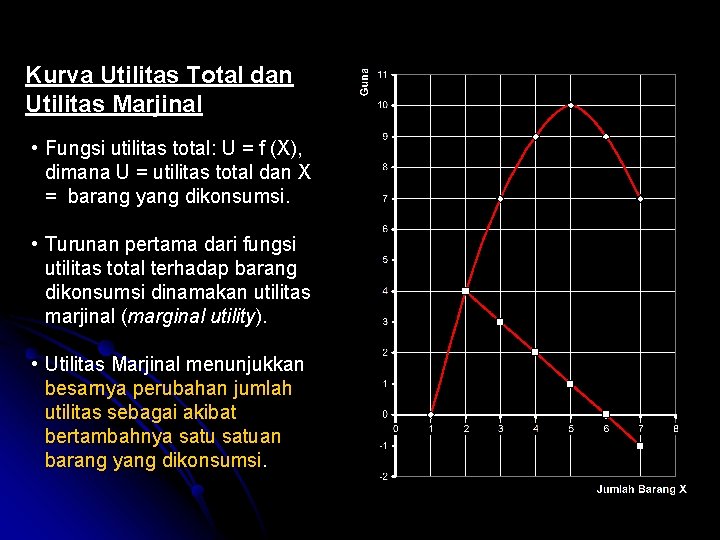 Kurva Utilitas Total dan Utilitas Marjinal • Fungsi utilitas total: U = f (X),