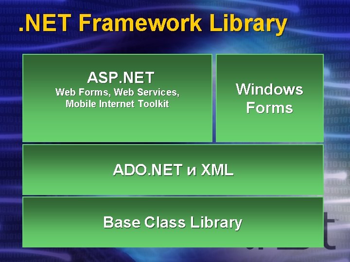 . NET Framework Library ASP. NET Web Forms, Web Services, Mobile Internet Toolkit Windows