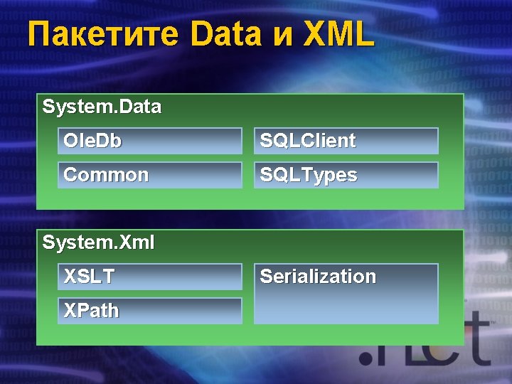 Пакетите Data и XML System. Data Ole. Db SQLClient Common SQLTypes System. Xml XSLT