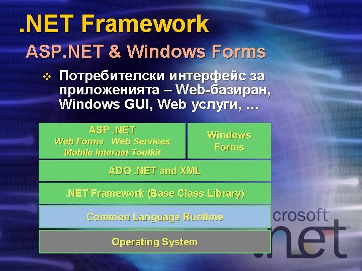 . NET Framework ASP. NET & Windows Forms v Потребителски интерфейс за приложенията –