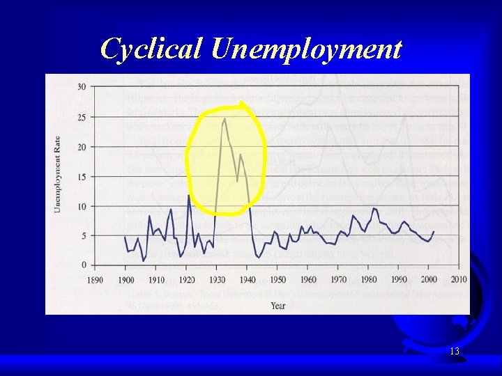 Cyclical Unemployment 13 