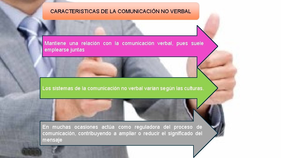 CARACTERISTICAS DE LA COMUNICACIÓN NO VERBAL Mantiene una relación con la comunicación verbal, pues