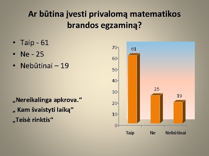 Ar būtina įvesti privalomą matematikos brandos egzaminą? • Taip - 61 • Ne -