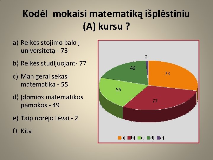 Kodėl mokaisi matematiką išplėstiniu (A) kursu ? a) Reikės stojimo balo į universitetą -